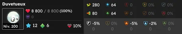 quête Le gourmet solitaire dofus
