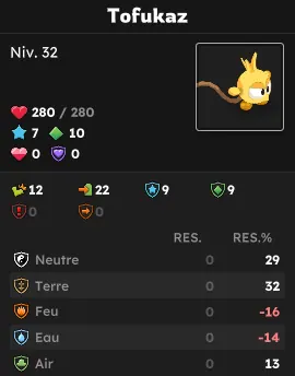 Donjon des Tofus dofus