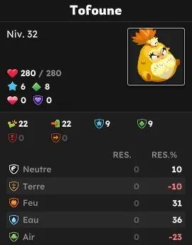 Donjon des Tofus dofus