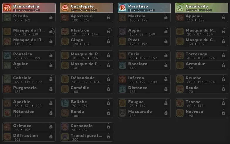 Présentation de la màj 2.73 dofus