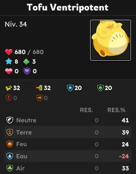 Donjon des Tofus dofus