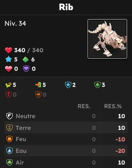 donjon squelettes dofus