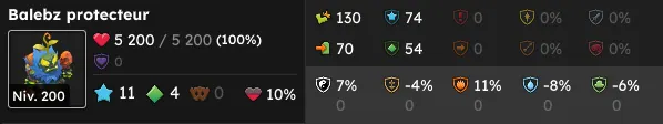 quête Le gourmet solitaire dofus
