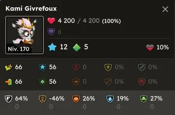 Givrefoux