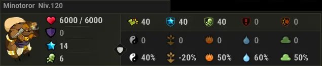 donjon Minotot dofus