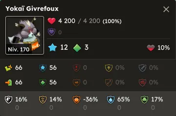 Givrefoux
