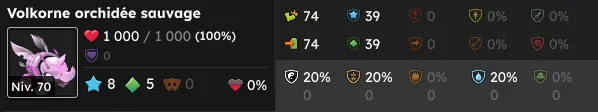 les volkornes dofus