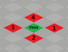 quête La fin ou le commencement