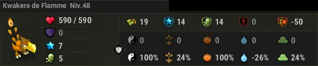 donjon Nid du Kwakwa dofus