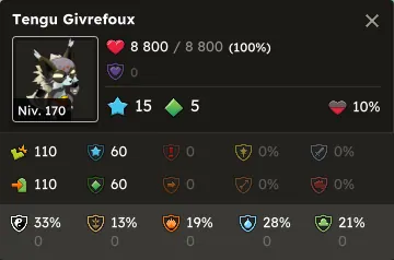 Givrefoux
