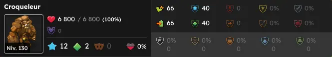 Donjon Croquanterie dofus