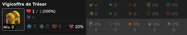 quête Chasse au trésor de Güss dofus