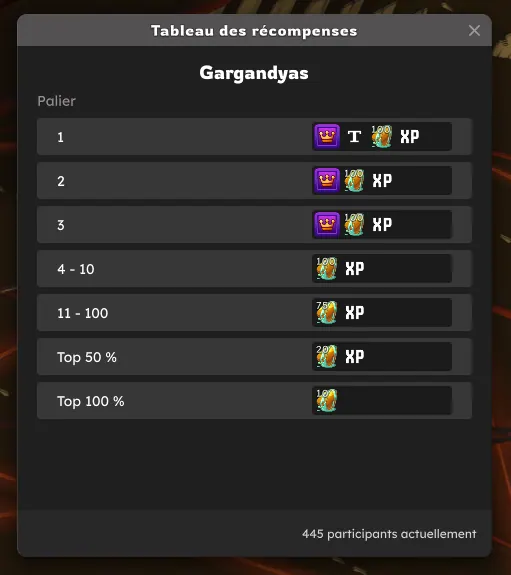 Gargandyas