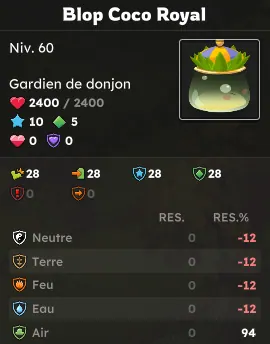 donjon Clos des Blops dofus