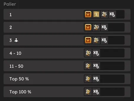 guide guildes dofus