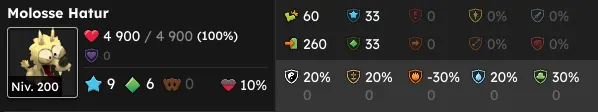 quête La proie des vérités dofus
