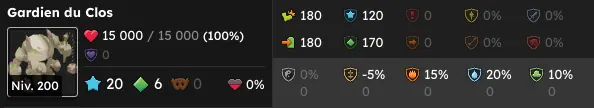 vaincre le gardien du clos dofus