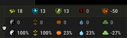 donjon Nid du Kwakwa dofus