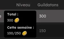 les guildes Dofus