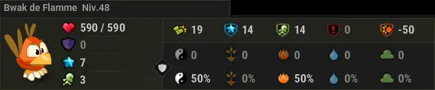 donjon Nid du Kwakwa dofus