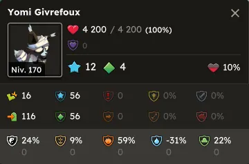 Givrefoux