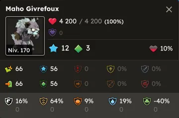 Givrefoux