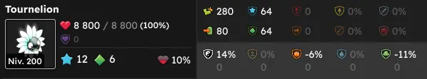 quête Le gourmet solitaire dofus