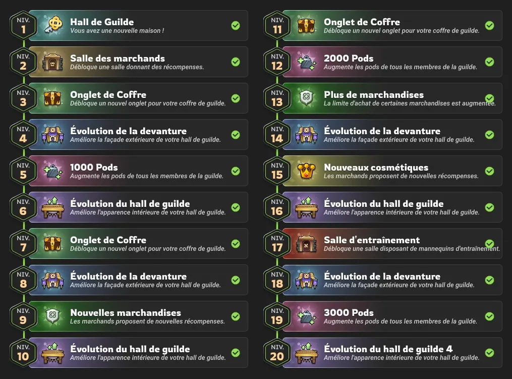 Les guildes dofus