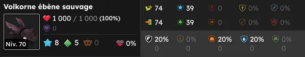 les volkornes dofus