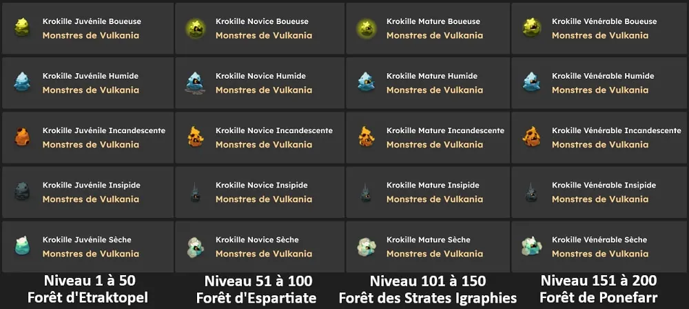 Chasse aux Krokilles pour amateur