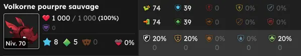 les volkornes dofus