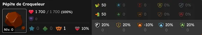 Donjon Croquanterie dofus