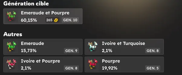 guide éleveur génération cible