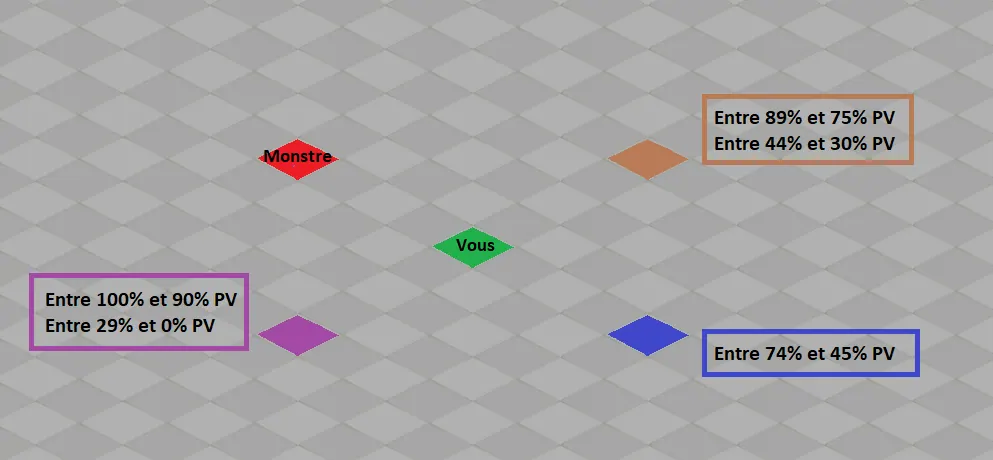 event défi du xélor fou dofus