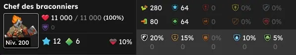 quête Que la chasse commence