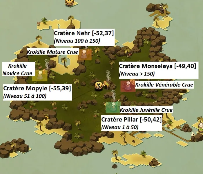 Kilukru pour spécialiste dofus