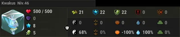 Donjon de Nowel Sapik dofus