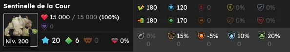 vaincre la sentinelle de la cour dofus