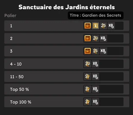 Raid Sanctuaire des Jardins éternels récompenses
