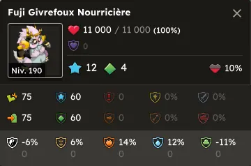 Givrefoux