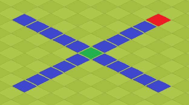 donjon Nid du Kwakwa dofus