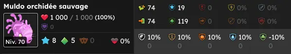 les muldos dofus