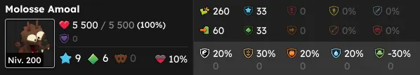 quête La proie des vérités dofus