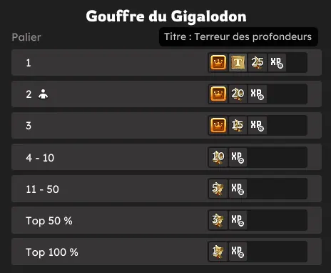 Présentation de la màj 3.6 Dofus