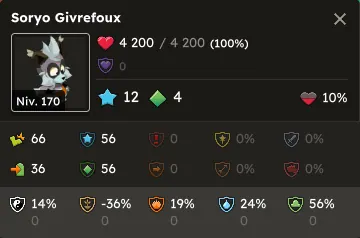 Givrefoux