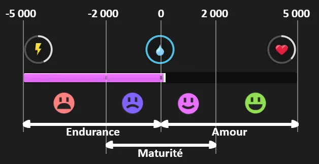 rendre une monture féconde dofus